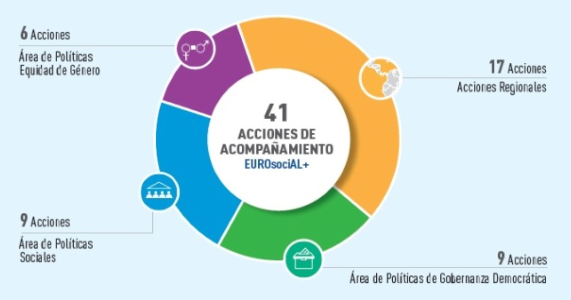 Grafico con porcentajes de participación Grafico con porcentajes de participación