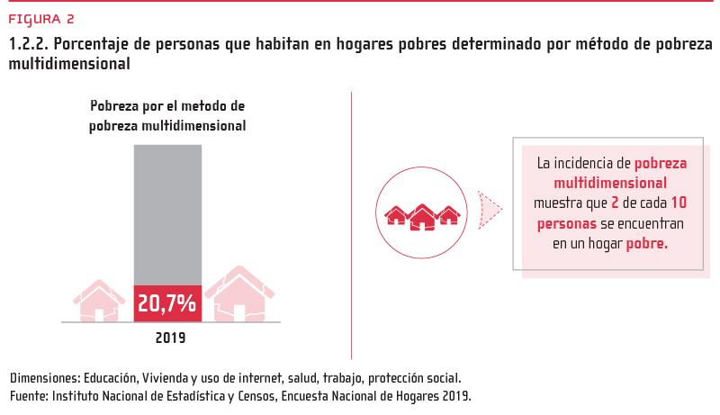 Figura 2: 1.2.2. porcentaje de personas que viven en hogares pobres