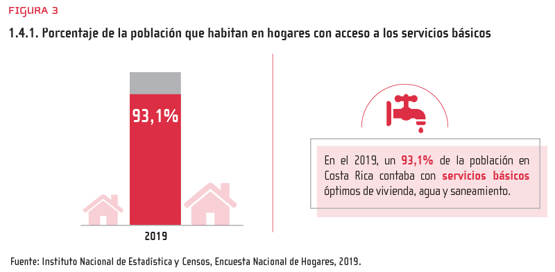 Figura 3: 1.4.1. porcentaje de población que vive en hogares con acceso a servicios básicos