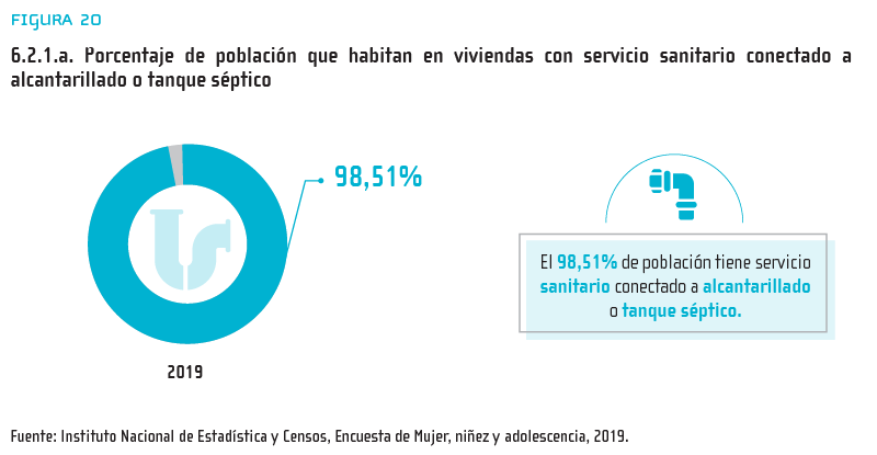 Figura 20: 6.2.1.a. Porcentaje de población que habitan en viviendas con servicio sanitario conectado a alcantarillado o tanque séptico