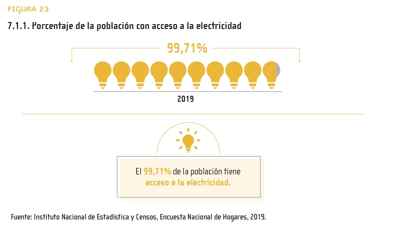 Figura 23: 7.1.1. Porcentaje de la población con acceso a la electricidad