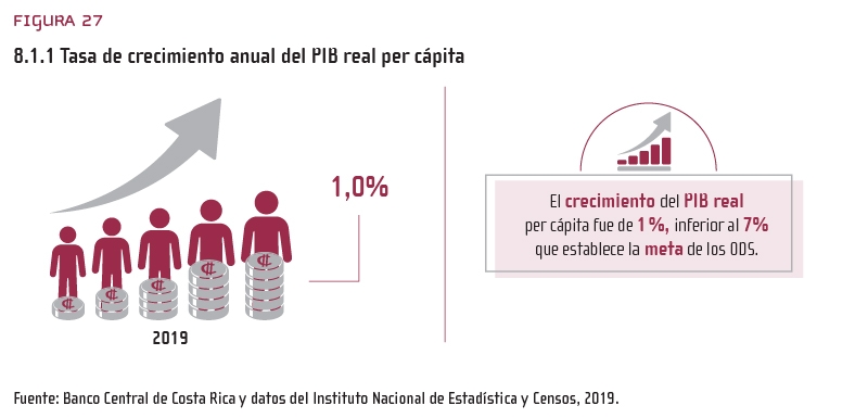 Figura 27: 8.1.1 Tasa de crecimiento anual del PIB real per cápita