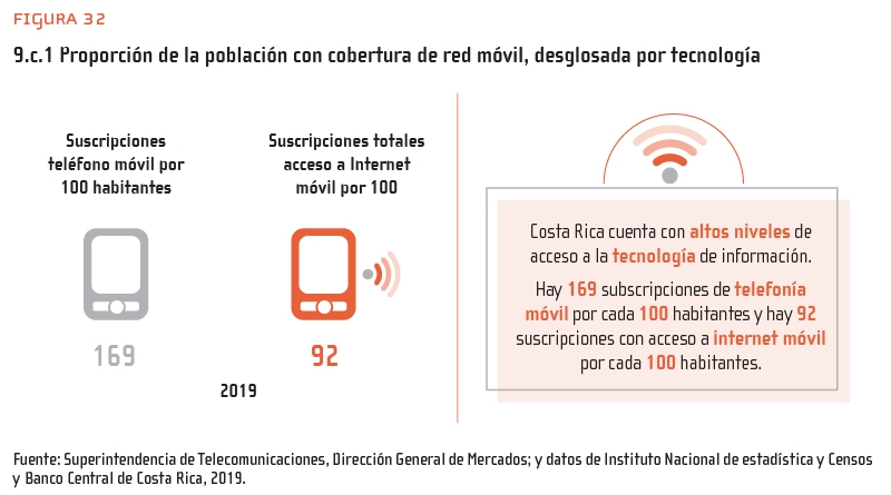 Figura 32: 9.c.1 Proporción de la población con cobertura de red móvil, desglosada por tecnología